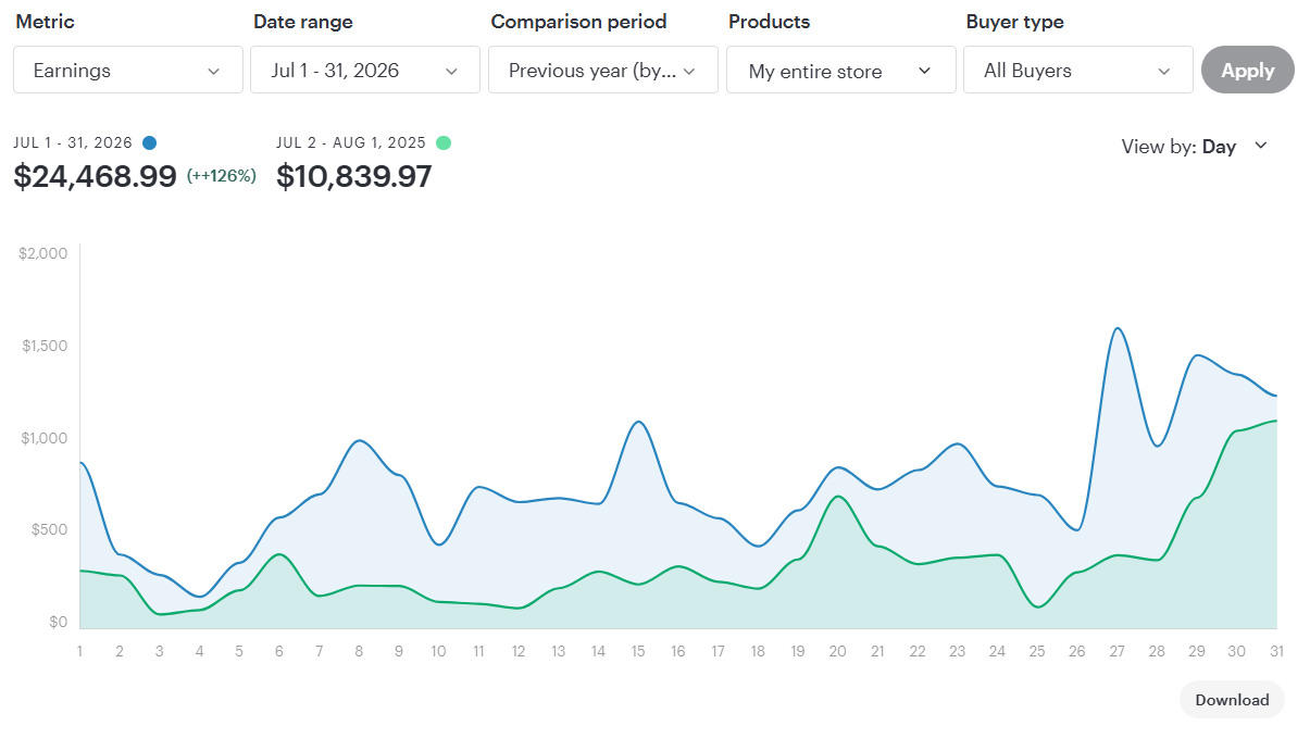 Earnings dashboard showing 126% year-over-year growth